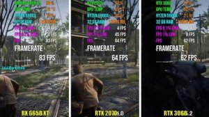 RX 6650 XT vs RTX 2070 vs RTX 3060 | Test in 7 Games