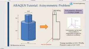 Осесимметричные задачи для начинающих в ABAQUS CAE.