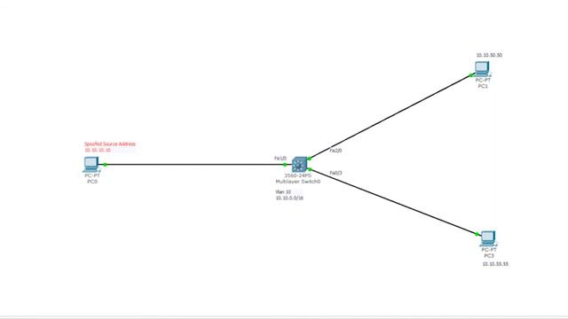 Implementare l'IP Source Guard su uno Switch Cisco смотреть онлайн