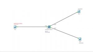 Implementare l'IP Source Guard su uno Switch Cisco