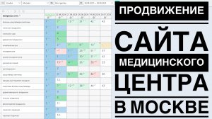 Продвижение медицинского центра в Москве