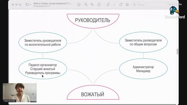 Мастер-класс «Кем я стану, когда вырасту? Траектория профессионального роста вожатого»