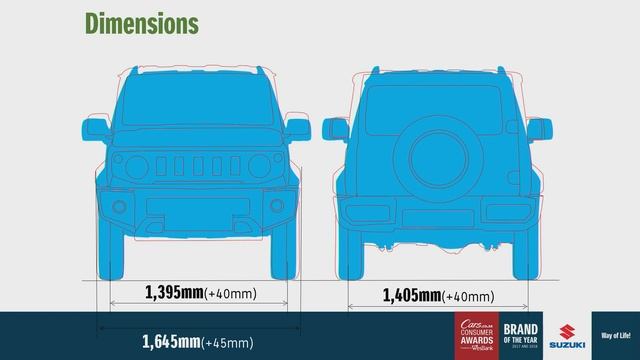 The All New Jimny Reveal