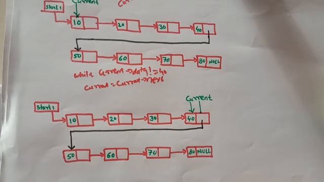 Splitting a Linked List || Sem 3 || Data Structures смотреть онлайн