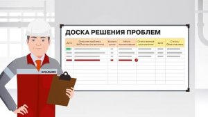 Доска решение проблем