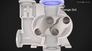 Насосы Рутса серии OktaLine компании Pfeiffer Vacuum