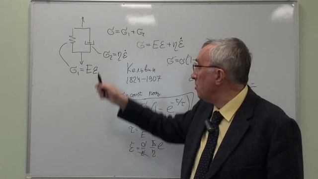 Реология материалов. Введение