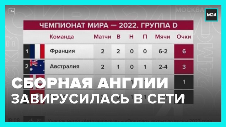 Сборная Англии завирусилась в Сети после ролика неизвестной девушки в Катаре