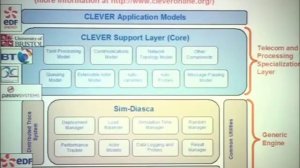 Discrete Event Simulation using Erlang