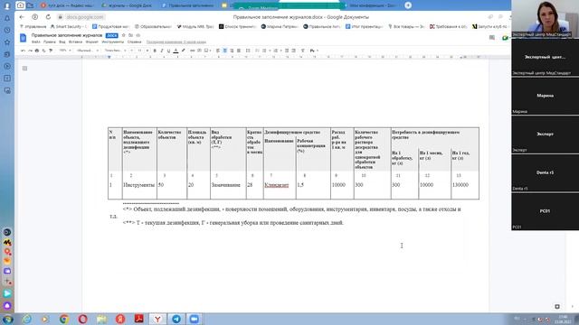 Как правильно вести журналы по соблюдению санитарного законодательства и сэкономить на штрафах