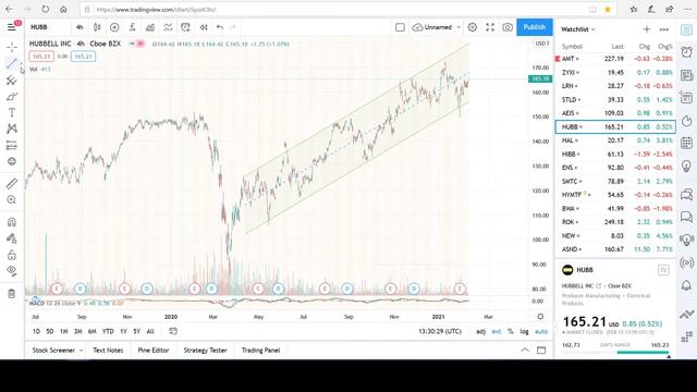 КАКИЕ АКЦИИ КУПИТЬ ПРЯМО СЕГОДНЯ?! РОСТ НЕИЗБЕЖЕН! Выпуск №1 смотреть онлайн