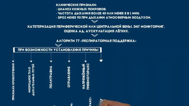 Алгоритм №3. Острая дыхательная недостаточность смотреть онлайн