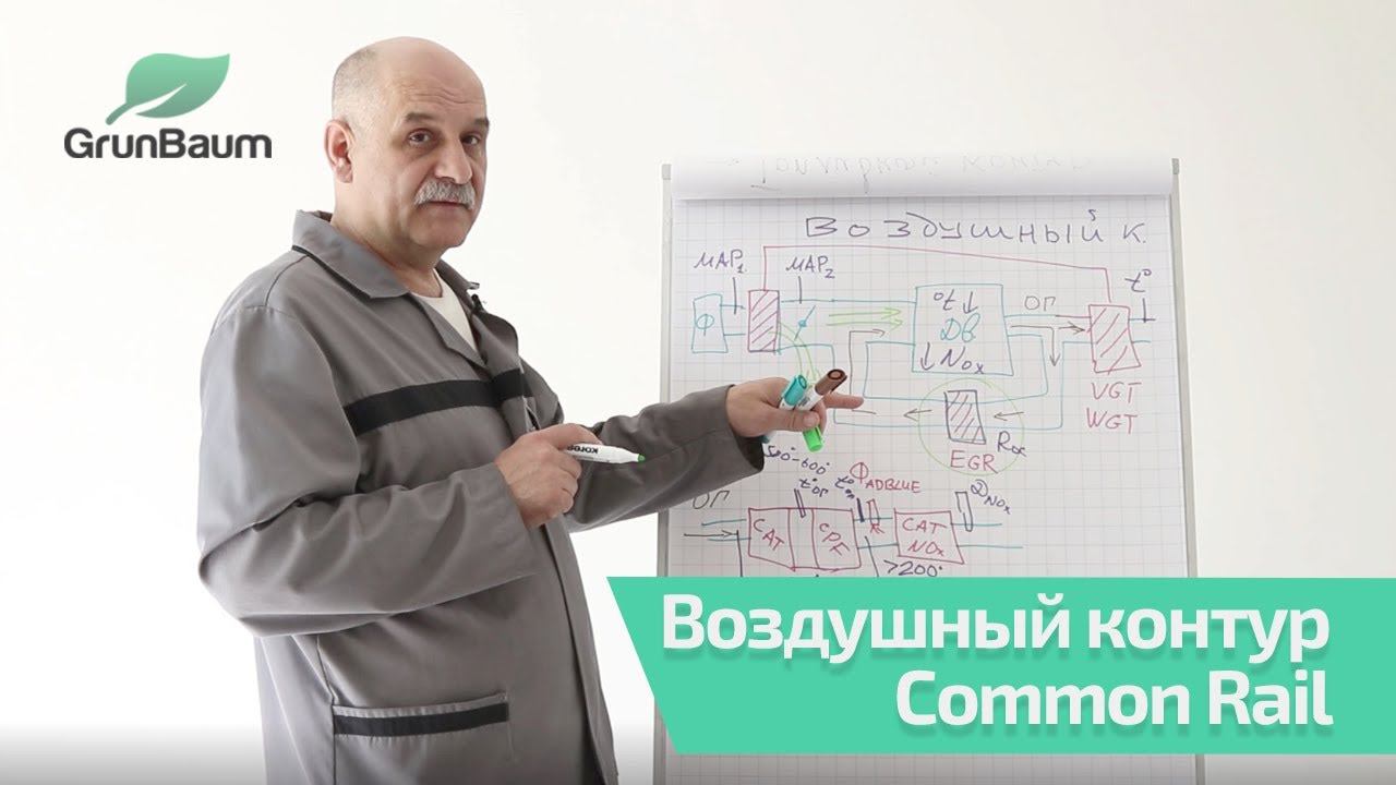 Основные компоненты воздушного контура их назначение и типовые неисправности. Часть 3