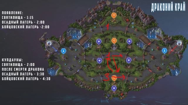 Что делать на карте Драконий Край? Обзор по Heroes of the Storm смотреть онлайн