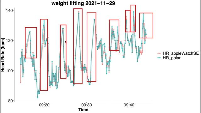 Apple Watch SE: Scientific Review (cheaper & as good as the AW7?) смотреть онлайн