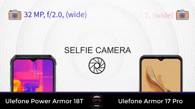 Ulefone Power Armor 18T vs Ulefone Armor 17 Pro | Full Specifications | Full Features | 2022 смотреть онлайн