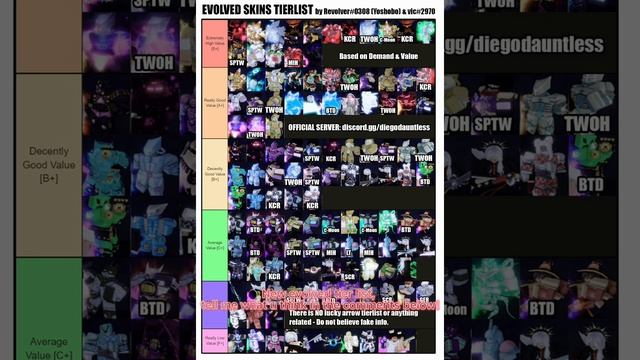 (YBA) [OLD] EVOLVED TIER LIST (MADE BY REVOLVER, YOSHOBO AND VIC) V6