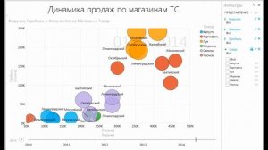 Пузырьковая диаграмма Power View Excel 2013