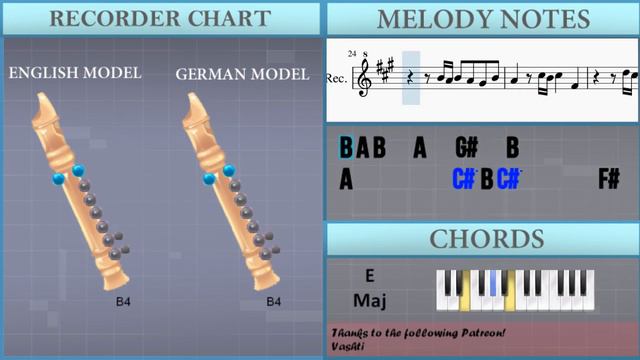 How to play The Final Countdown by Europe on Recorder (Tutorial) смотреть онлайн