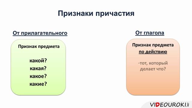 Причастие признак предмета. Причастие видеоурок. Видеоурок признаки. Грамматические признаки слов грусть и груздь.