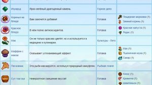 Пенни! Что любит, Где живет, С кем дружит, Гайд для новичков!