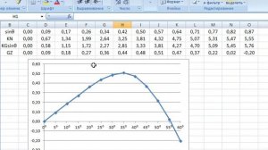 14  Построение диаграммы динамической остойчивости