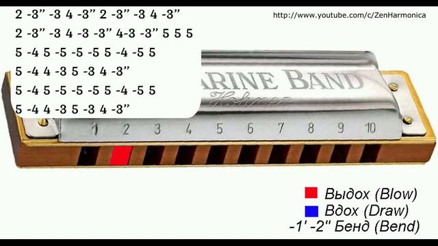 Белла чао Bella Ciao песня итальянских партизан на губной гармошке С  табы