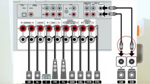 Зачем колонке 4 клеммы? С какой электроникой лучше использовать 4-кабельное подключение акустики?