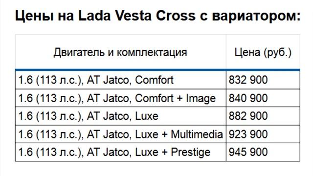Цены на Lada Vesta с вариатором смотреть онлайн