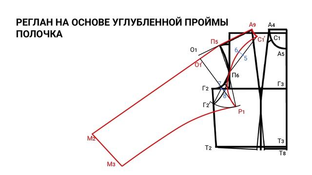 Реглан на основе углубленной проймы.
