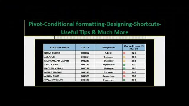 Excel word power point access windows gmail outlook amazon Learn all in Urdu with discover more смотреть онлайн