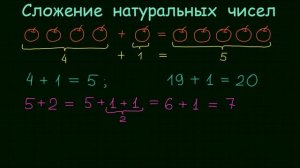 Сложение натуральных чисел