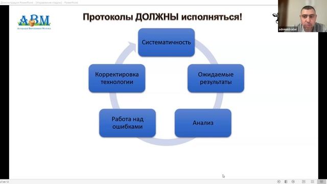 Управление фермой