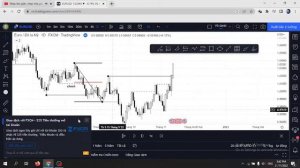 Backtest EURUSD 21/11/2022 cách xác định cấu trúc sóng đơn giản nhất theo phương pháp SMC