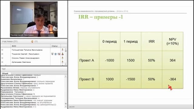 Лекция 7 Оценка недвижимости