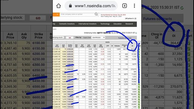 FIND SUPPORT & RESISTANCE LEVEL OF ANY STOCK & NIFTY50 THROUGH OPTION CHAIN ( for beginners ) SMKC смотреть онлайн