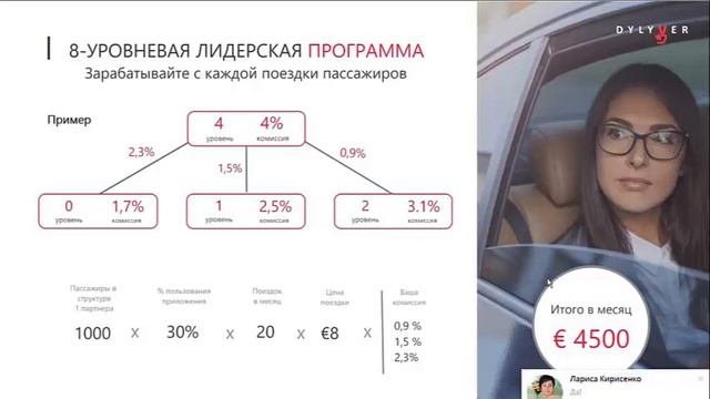 TAXI Dylyver   Как начисляются деньги!  Лидерская программа!