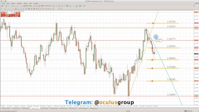 Технический обзор рынка Форекс на неделю: 11 - 15 Февраля 2019 от Максима Лушникова смотреть онлайн