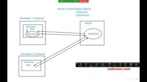 git version control system basics tutorial