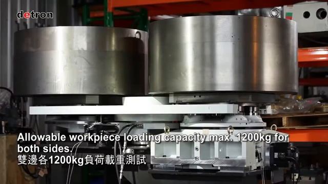 Горизонтальный поворотный стол detron HH 630HT смотреть онлайн