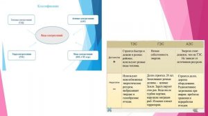 Хайдарова С.Т. "Электрическая энергия. Способы получения электроэнергии"