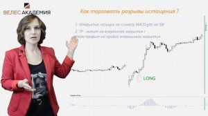 Торговля утренних гэпов, часть 2