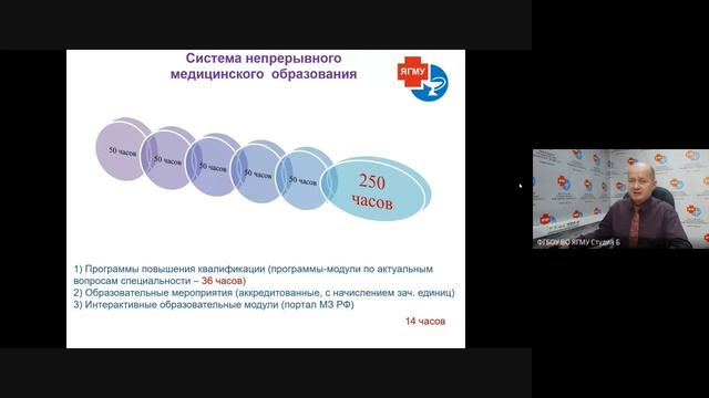 НМО.  Аккредитация специалистов. Начальник Центра НМиФО ЯГМУ доцент Жбанников П.С.