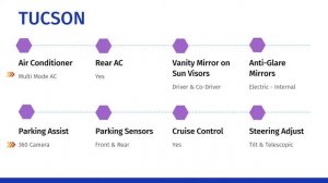 Hyundai Tucson 2022 vs Toyota Fortuner Car Comparison| Toyota Fortuner vs Hyundai Tucson| Automobil