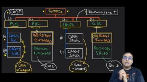 CMA Foundation - Financial and Cost Accounting - Lecture-10 (New Syllabus 2022)