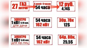 Расход газа в обогревателе Bartolini Pullover K