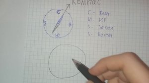 Что такое КОМПАС