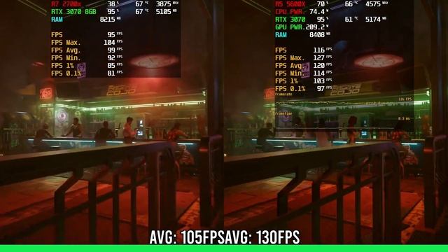Ryzen 7 2700X vs Ryzen 5 5600X - RTX 3070
