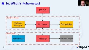 [SecWed] 26 Jan 22 | An introduction to container hacking