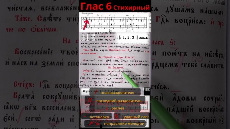 Глас 6. Стихирный. Практика. Разметка стихиры. "Воскресение Твое Христе Спасе" #shorts